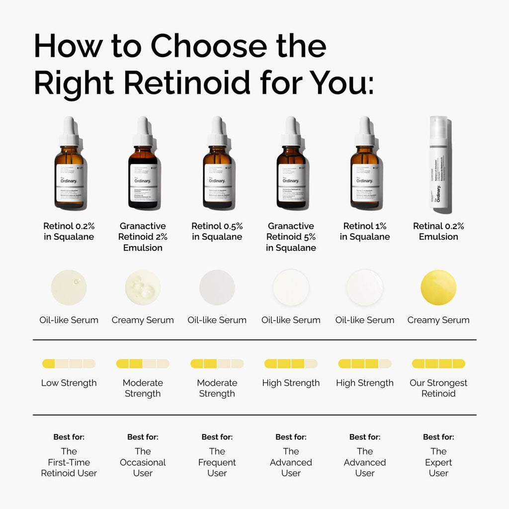 Retinal 0.2% Emulsion Targeted Serum Care